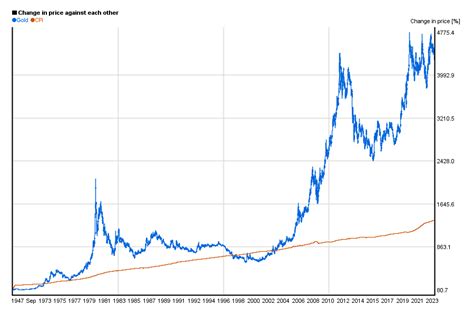 engelhard gold prices today